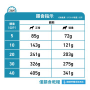 Royal Canin 法國皇家®處方Hypoallergenic Moderate Calorie 低敏感狗糧(適量卡路里配方) HME23