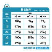 Royal Canin 法國皇家® Anallergenic 處方高度水解低敏感狗糧 AN18