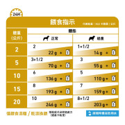 Royal Canin 法國皇家®處方Urinary S/O (Moderate Calorie)防尿石(適量卡路里配方)狗濕糧(包裝) 100g UMC20