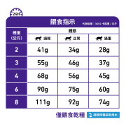 Royal Canin法國皇家®處方 Calm 冷靜情緒貓糧 2kg CC36