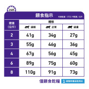 Royal Canin法國皇家® Dental 處方潔齒貓糧1.5kg DSO29